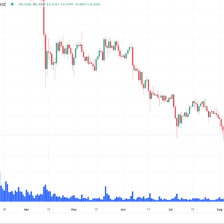 Polygon (MATIC) Price Analysis: Will Dormant Wallets Trigger an Uptrend?