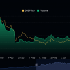 SUI Price Update: Derivatives Market Shows Bearish Sentiment