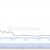 Shiba Inu (SHIB) Soars 171% on $200M Whale Market