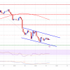 Solana (SOL) Price Falling: Will Below $140 Lead to Further Declines?