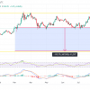 Solana Set for Potential 56% Gain Amid Market Uncertainty