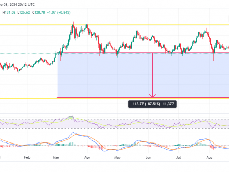 Solana Set for Potential 56% Gain Amid Market Uncertainty