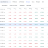 Solana Stock Price Analysis: Bearish Now, Bullish Later?