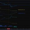 Trader Predicts Healthy Bitcoin Rise, Says BTC Shows Multiple Signs of Potential Bottom Formation