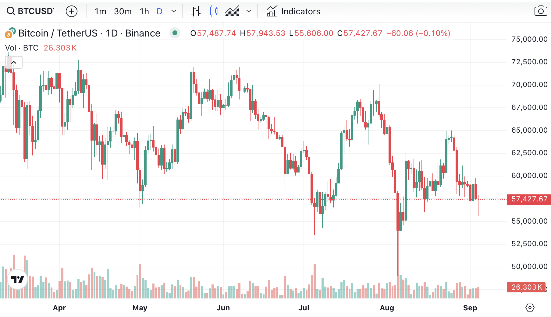 Will September Be a Turning Point for Bitcoin? Critical Events Are Looming - 1