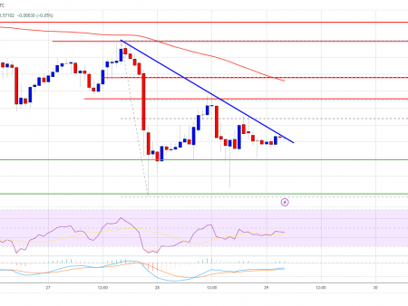 XRP Bulls Aim for New Gains: Will They Make a Breakthrough?