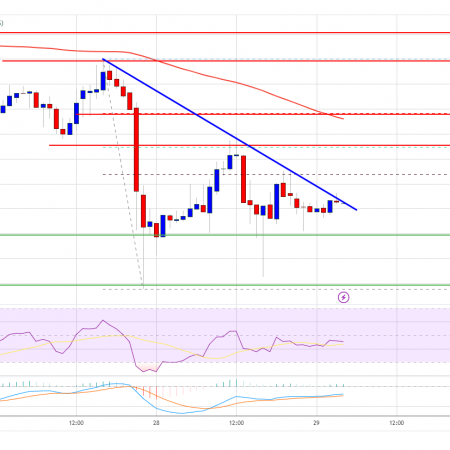 XRP Bulls Aim for New Gains: Will They Make a Breakthrough?