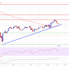 XRP Price Targets $0.550 Breakout For Potential Rally