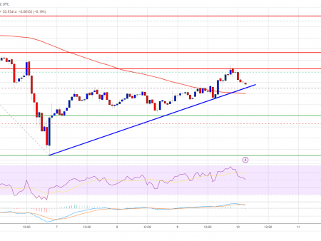 XRP Price Targets $0.550 Breakout For Potential Rally