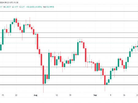 Why is the cryptocurrency market not working today?