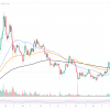 Battle for 43 Billion Dogecoin (DOGE): Will the Price Hold?