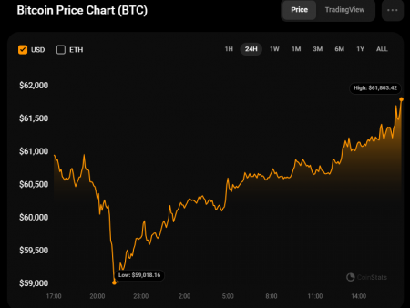 Bitcoin (BTC) price forecast for October 11