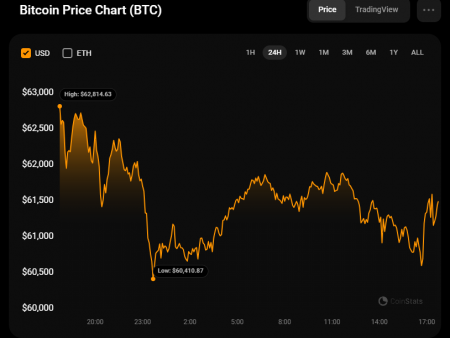 Bitcoin (BTC) price forecast for October 2