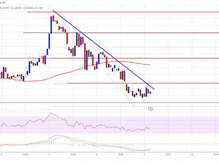 Cardano (ADA) Could Recover Significantly If It Breaks This Barrier