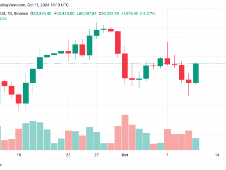 Clients Mt. Gox will no longer receive payments in 2024: how is the industry reacting to this?