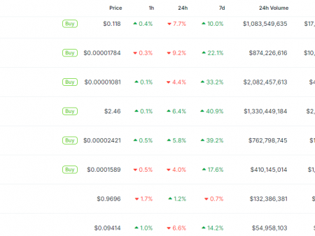 Dogwifhat and BONK challenge the fall of the cryptocurrency market