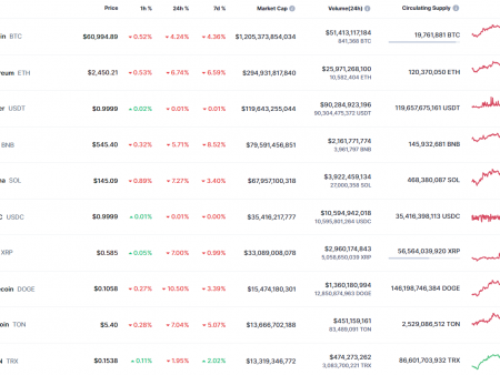 Ethereum (ETH) price forecast for October 2