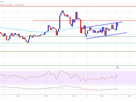 Ethereum price at support level: will it jump or fall?