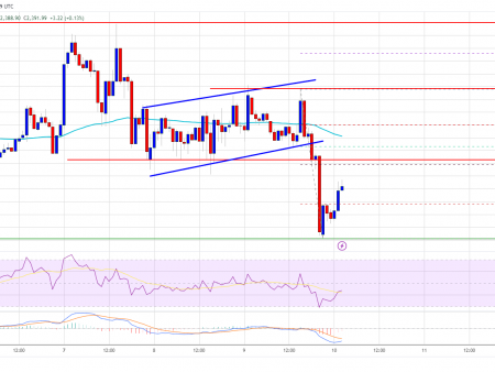 Ethereum price retests $2350: is a rebound possible?