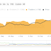 FET Shares’ 33% Rise Is Under Threat From These Keyholders