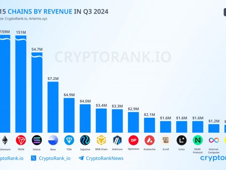 Injective brought in more revenue than the BNB network, Q3 2024 avalanche, next $50?