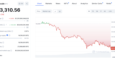 Is it time to buy? Cryptocurrency market faces bearish pressure amid turmoil