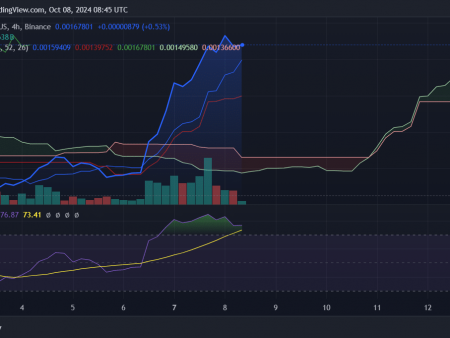 NEIRO up 15%, further rally possible