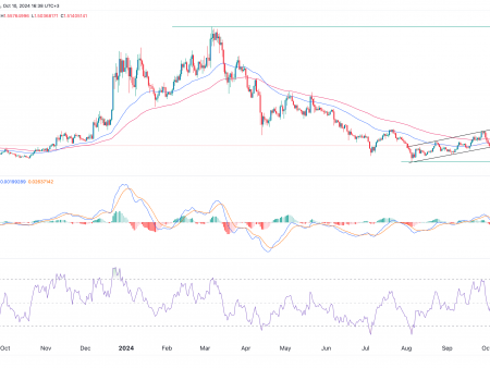 Optimism token price is at risk of a bearish breakout