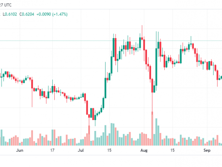 Ripple will unlock 1 billion XRP from escrow in October when the price drops 4.26%