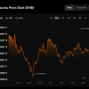 SHIB price forecast for October 6