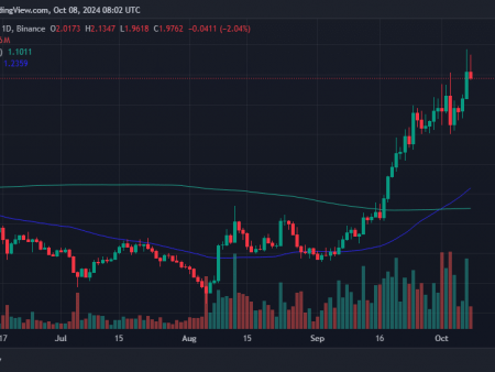 SUI Leads Gainers as Open Interest Hit All-Time High