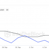 Shiba Inu (SHIB) Expects Massive 100% Increase in $70 Million Bull Whale Activity