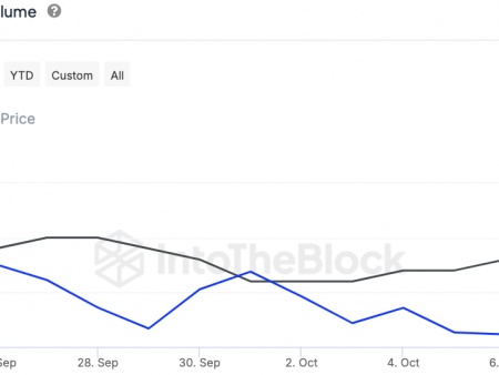 Shiba Inu (SHIB) Expects Massive 100% Increase in $70 Million Bull Whale Activity