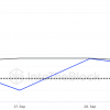 Shiba Inu (SHIB) Explodes 2944% Due to Huge Surge in Whale Activity