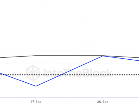 Shiba Inu (SHIB) Explodes 2944% Due to Huge Surge in Whale Activity