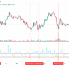 Solana Accumulation (SOL) is a strong short-term strategy, this indicator says