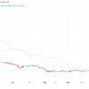 Starknet (STRK) price hits record low of $0.31 amid sharp drop in trading activity