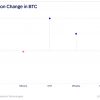 Trader issues Bitcoin warning and says BTC will be nuked if critical support zone collapses – here are his goals