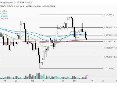 Trader remains bullish on Bitcoin and updates forecasts on Aptos and altcoin, which are up over 166,000% in ten months