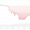 When does Uptober actually start? Bitcoin Price History Reveals All