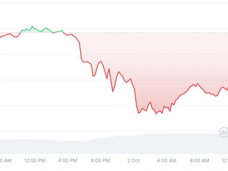 When does Uptober actually start? Bitcoin Price History Reveals All