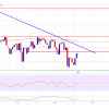 XRP Price Slows: Will Bears Take Over or Will Bulls Fight Back?