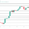 3 Cryptocurrencies That Hit All-Time Highs Today – December 5th