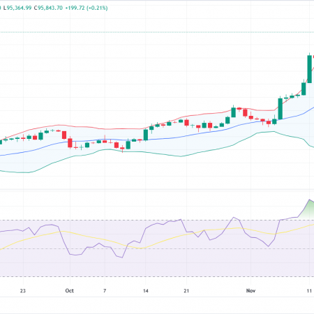 5 Key Indicators Show Bitcoin Is Still Far from a Cycle Top: Details