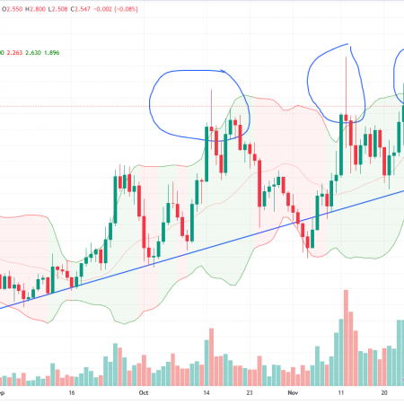 95% of WLD holders are making a profit: can the Worldcoin price hold?