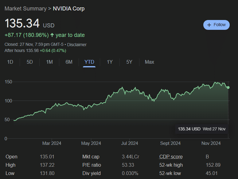 AI Coin Market Cap Reaches ATH After Nvidia Earnings Report Beats Expectations - 1