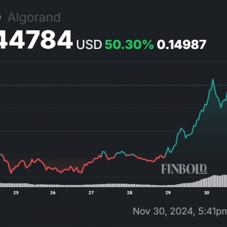 AI Predicts Algorand Year-End Price as ALGO Hit New Yearly High