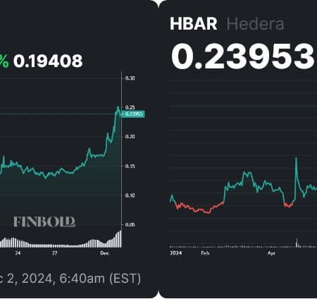 AI predicts the header price (HBAR) at the end of the year