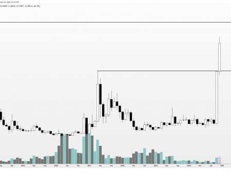 According to the trader, the top 10 altcoins, whose growth exceeded 400% in a month, could reach a new all-time high