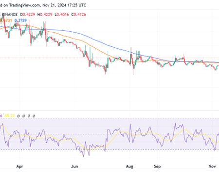 Aelf (ELF) Bullish Trend Gains Momentum With New Partnerships